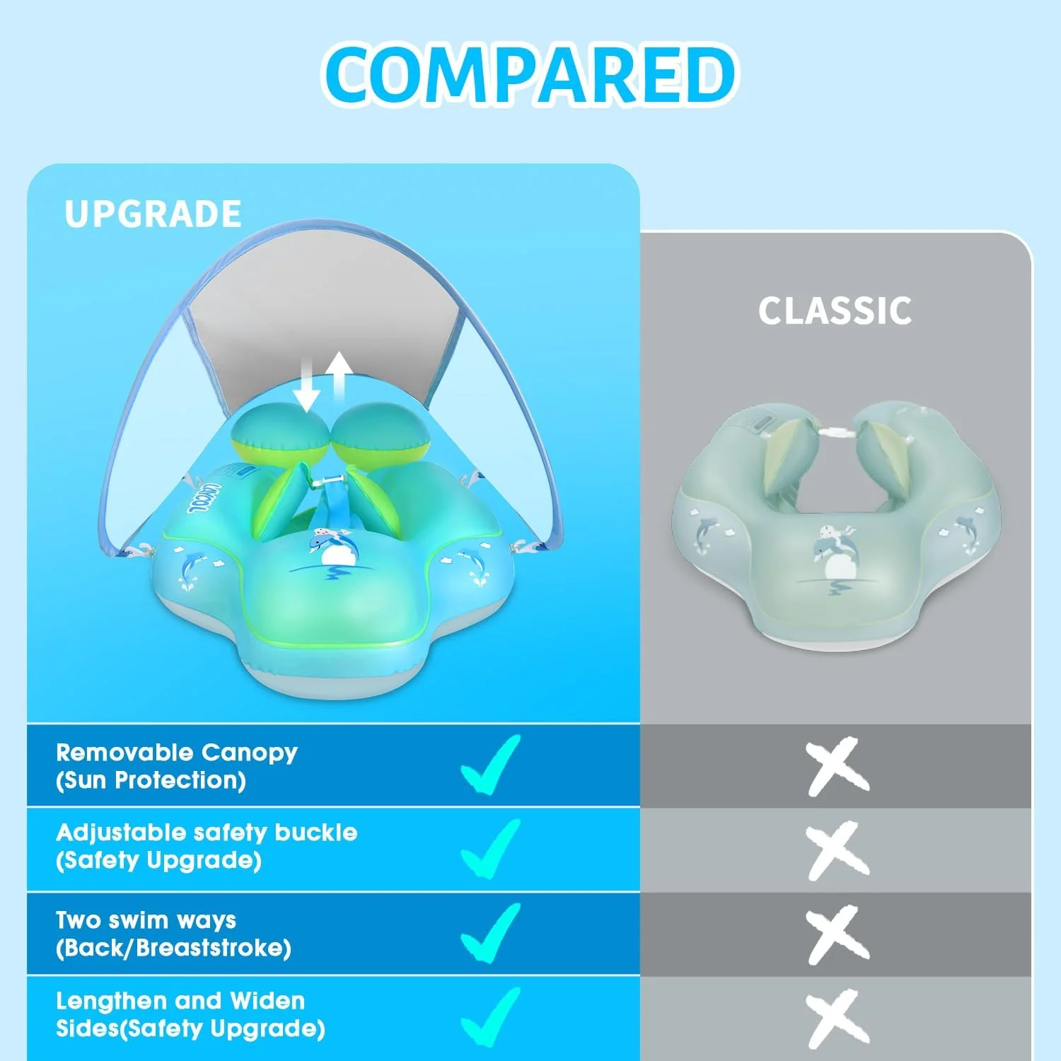 Baby Swim Float Canopy - Image 6